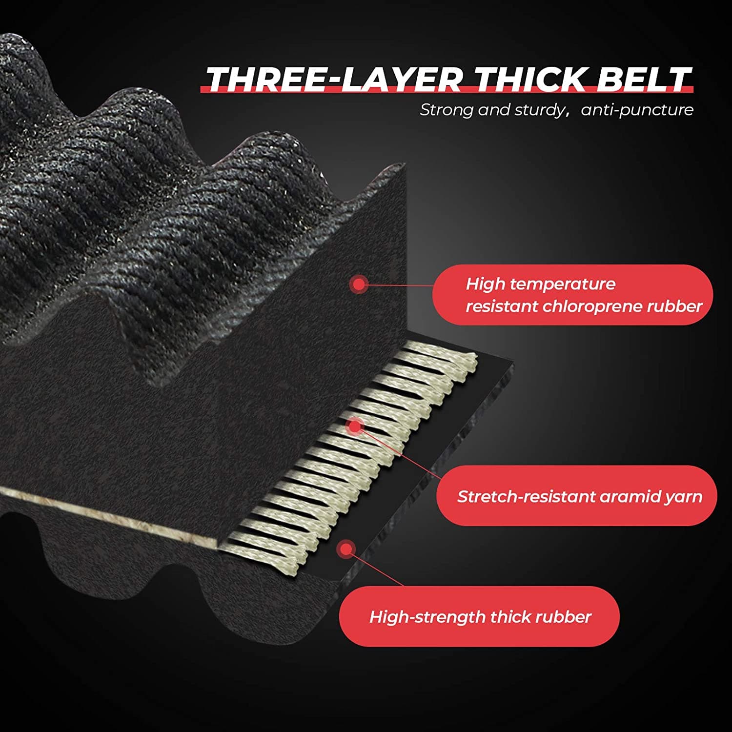 Drive Belts For Polaris Ranger/ Sportsman - Image 7